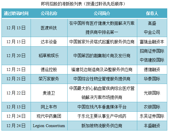 尊嘉证券 港新股又来一大波医渡云 快手即将招股 港美股开户优惠及全球经济要闻 尊嘉证券 港新股又来一大波医渡云 快手即将招股 港美股开户优惠及全球经济要闻