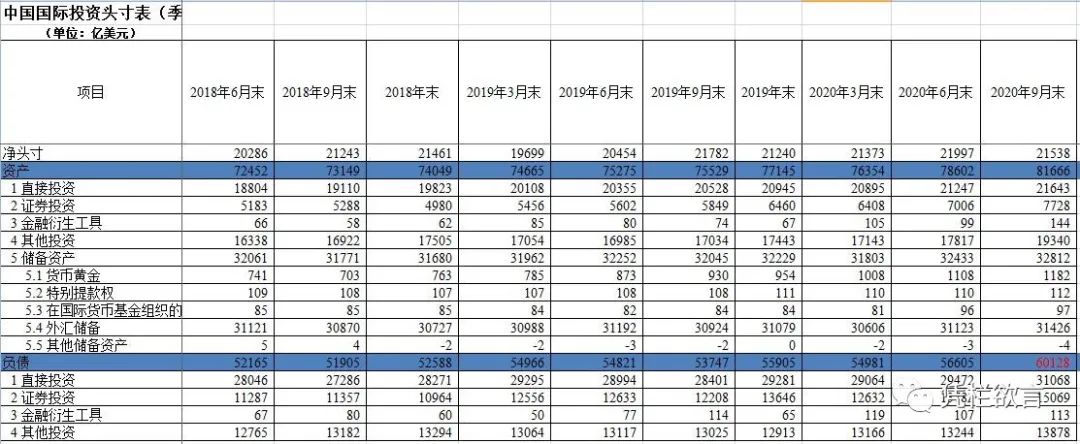 凭栏:对外负债首次突破6万亿美元-图片1