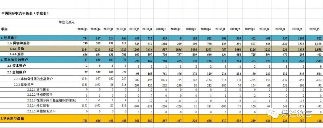 凭栏:对外负债首次突破6万亿美元-图片2