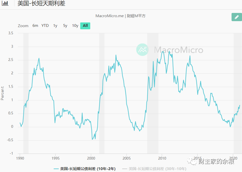 路财主:美股暴跌,只剩6个月?-图片8