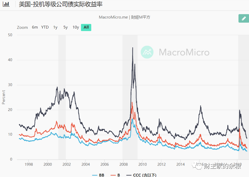 2020年,人类历史上“金钱”最廉价的一年!-图片2