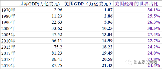 路财主: 谁能代替美元?-图片6