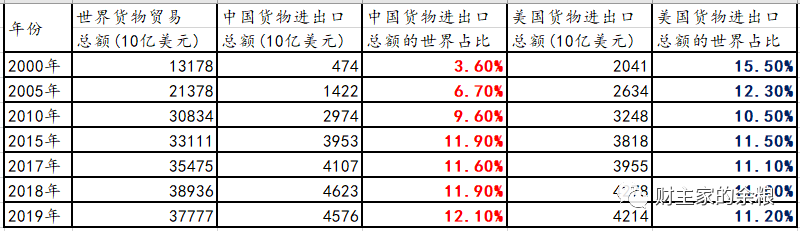 路财主: 谁能代替美元?-图片7