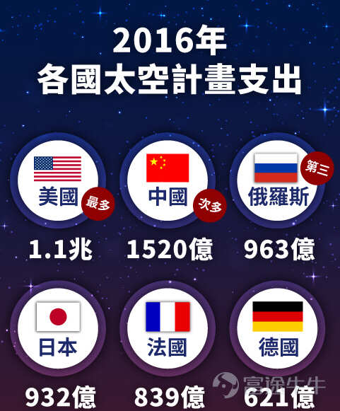 克己：个股分析 太空概念股 维珍银河控股（SPCE）-图片3
