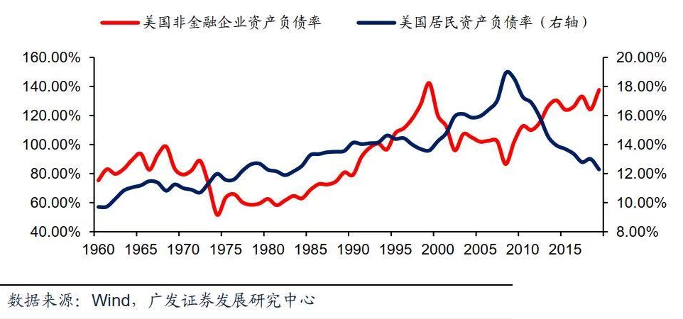 路财主：未来10年，美国投资买房中国投资买股-图片1