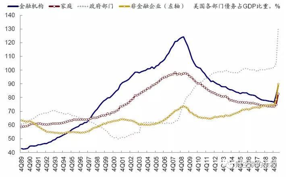 路财主：未来10年，美国投资买房中国投资买股-图片2