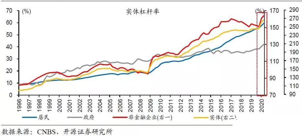路财主：未来10年，美国投资买房中国投资买股-图片3