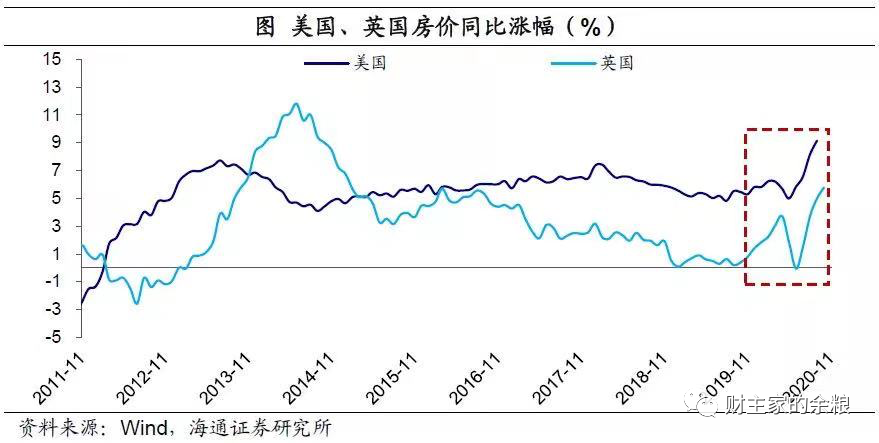 路财主：未来10年，美国投资买房中国投资买股-图片5