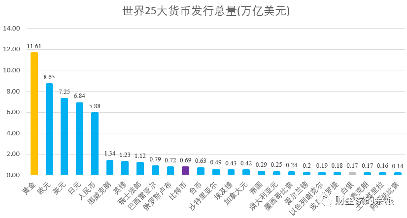 即将超越俄罗斯卢布,比特币位列全球10大货币!-图片1