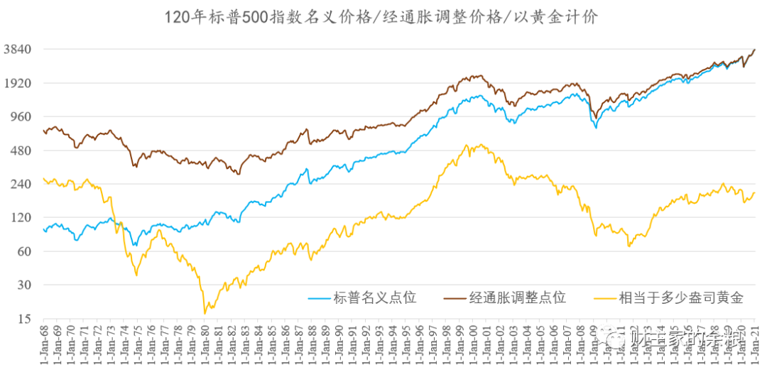 路财主：2021，万物暴涨-图片5