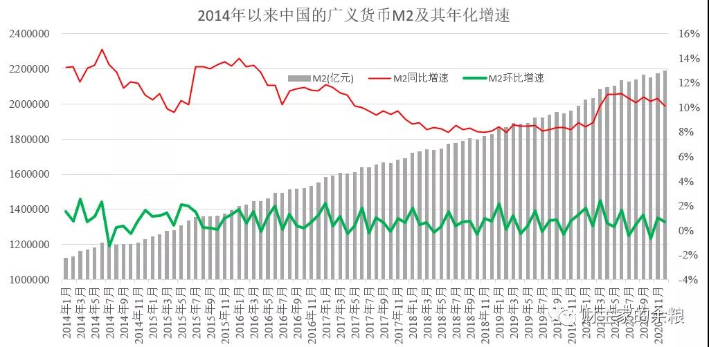 路财主:最新的印钞数据,告诉你了什么?-图片2