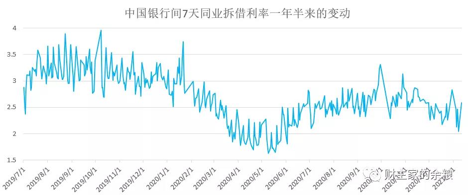 路财主:最新的印钞数据,告诉你了什么?-图片3