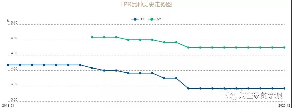 路财主:最新的印钞数据,告诉你了什么?-图片4