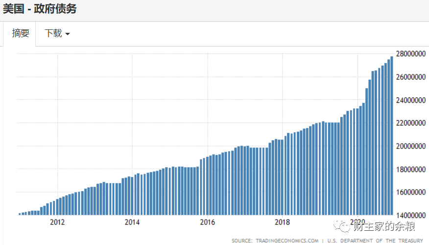路财主:再发2万亿美元?拜登政府可真行!-图片5