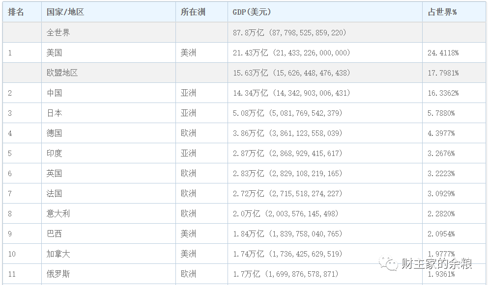 路财主:再发2万亿美元?拜登政府可真行!-图片6