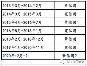 路财主：股市，万一走熊了呢？-图片2