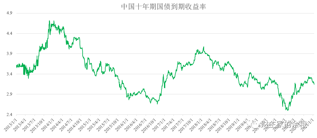 路财主：股市，万一走熊了呢？-图片3
