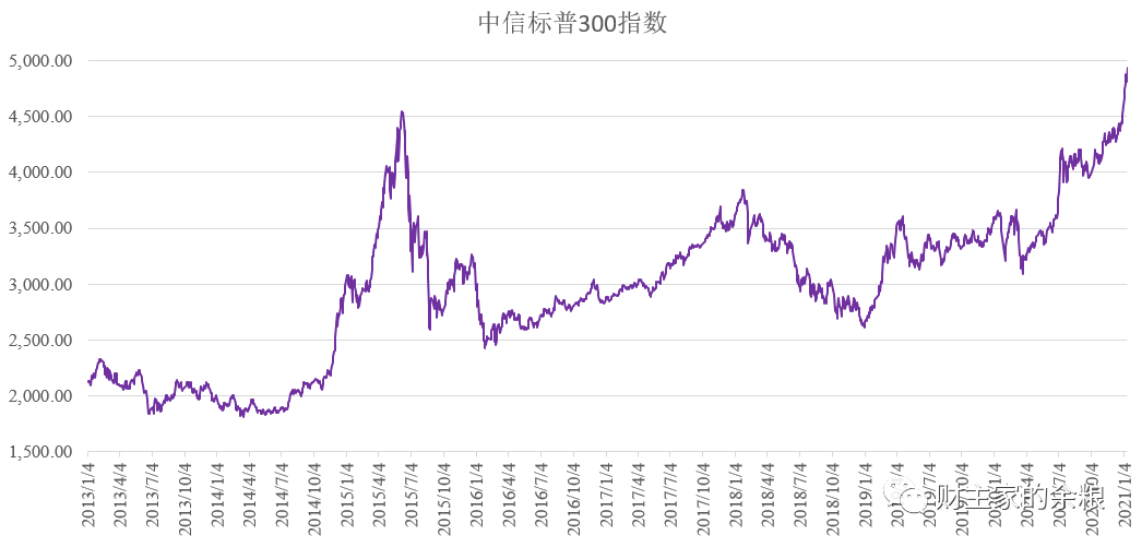 路财主：股市，万一走熊了呢？-图片5