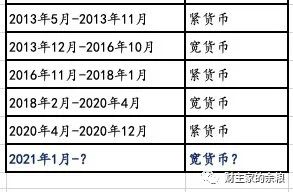 路财主：股市，万一走熊了呢？-图片4