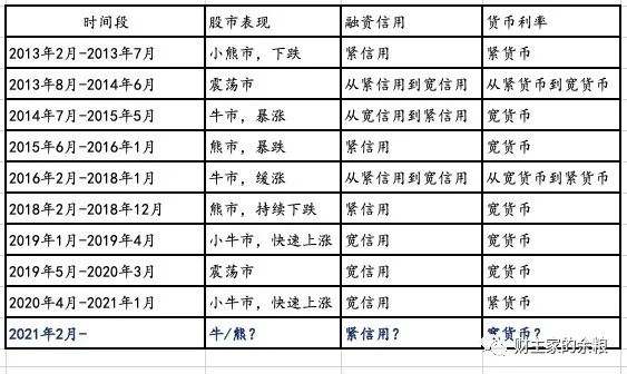路财主：股市，万一走熊了呢？-图片6