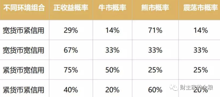 路财主：股市，万一走熊了呢？-图片7