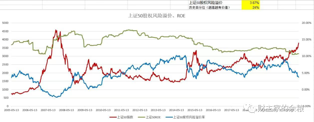 路财主：股市，万一走熊了呢？-图片10