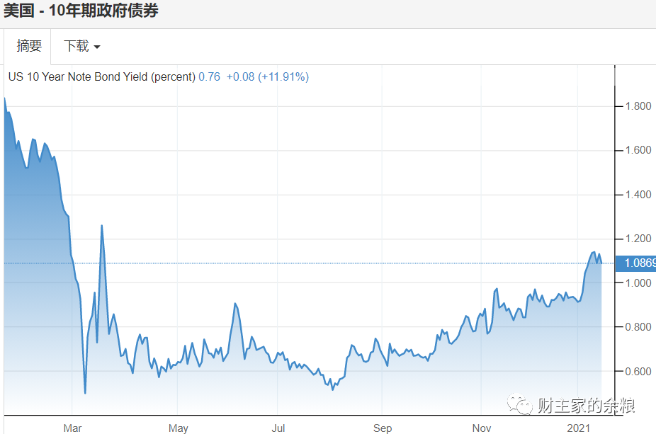 踟蹰的黄金，装逼的美元，接下来会是什么情况？