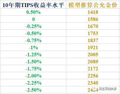 踟蹰的黄金，装逼的美元，接下来会是什么情况？