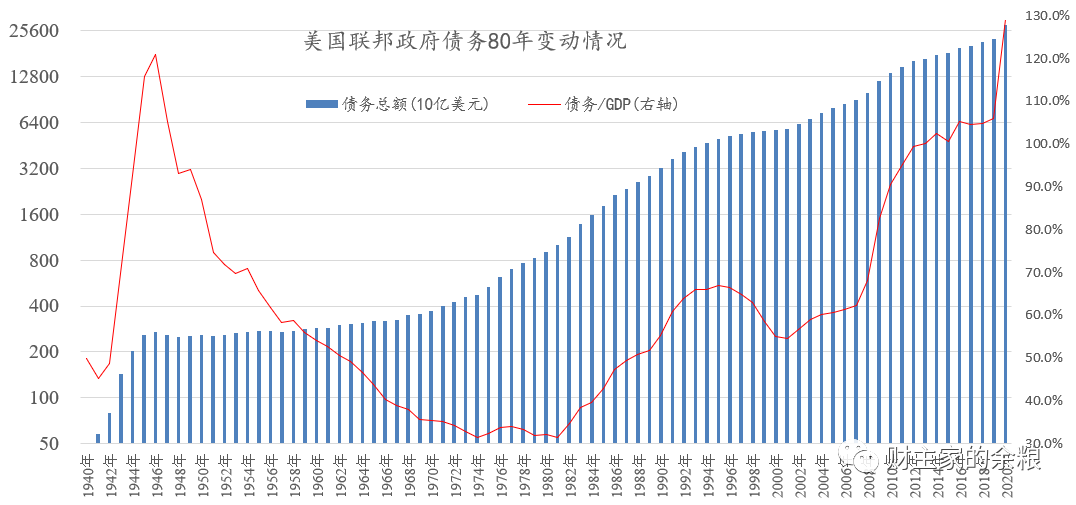 路财主:美国实施买买提,全球经济恐将面临海啸!-图片1