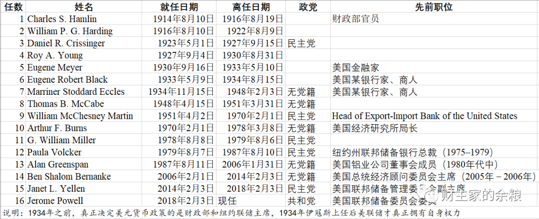 路财主:美国实施买买提,全球经济恐将面临海啸!-图片2