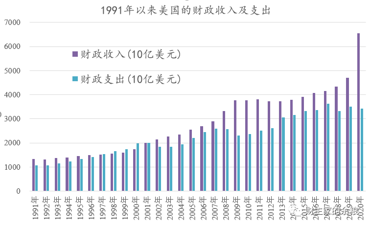 路财主:美国实施买买提,全球经济恐将面临海啸!-图片5