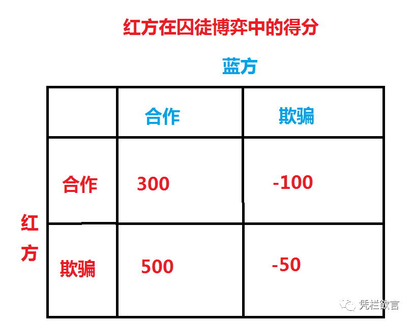 凭栏：星星之火，还能燎原吗？-图片2