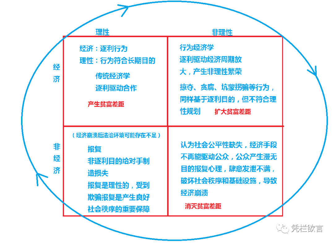 凭栏：星星之火，还能燎原吗？-图片4