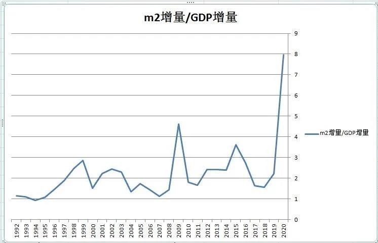 凭栏:13块钱债务才能多生产1块钱GDP