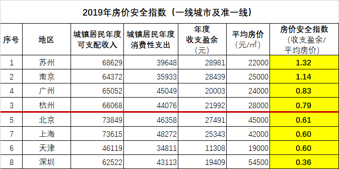 蛮族勇士（老蛮）：42城房价安全指数大比拼-图片1