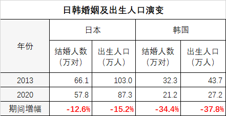 蛮族勇士（老蛮）：当中国人不再愿意结婚