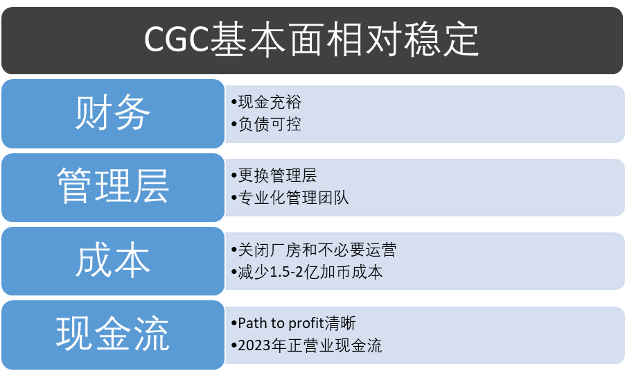 美投君：你真的了解大麻行业吗？大麻行业内幕揭秘-图片2