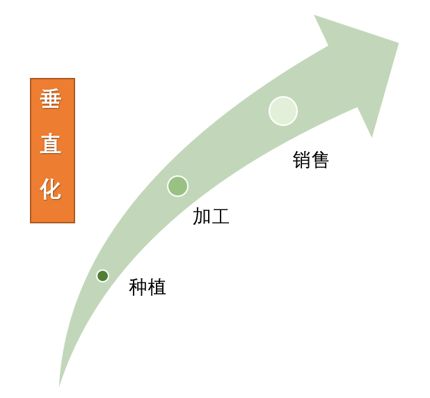 美投君：你真的了解大麻行业吗？大麻行业内幕揭秘-图片8