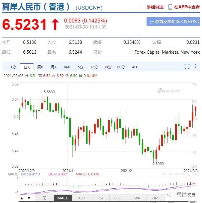 凭栏:中美息差创一年新低,人民币汇率创年内新低-图片2