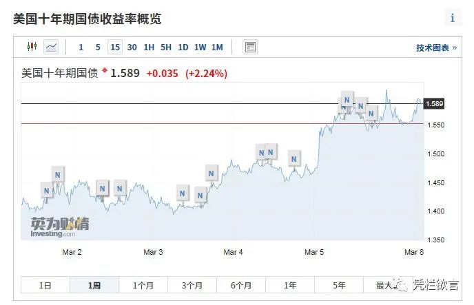 凭栏：中美息差创一年新低，人民币汇率创年内新低-图片4