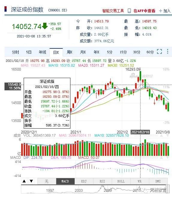 凭栏：中美息差创一年新低，人民币汇率创年内新低-图片7