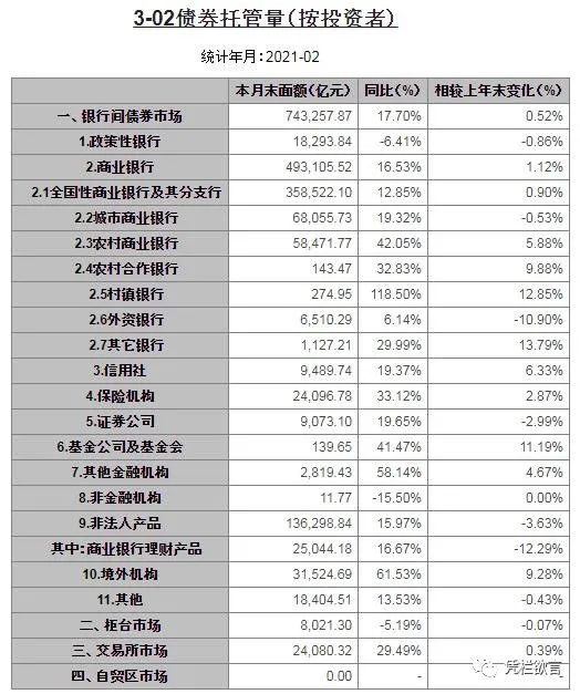 凭栏：中美息差创一年新低，人民币汇率创年内新低-图片8