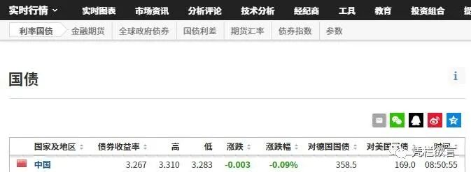 凭栏：中美息差创一年新低，人民币汇率创年内新低-图片6
