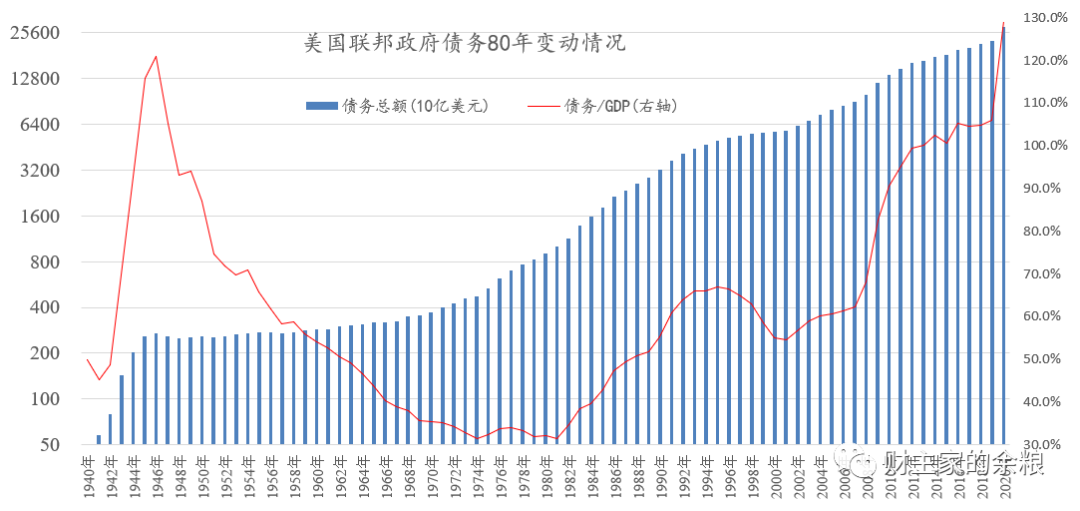路财主：1.9万亿美元之后，会发生什么？-图片1