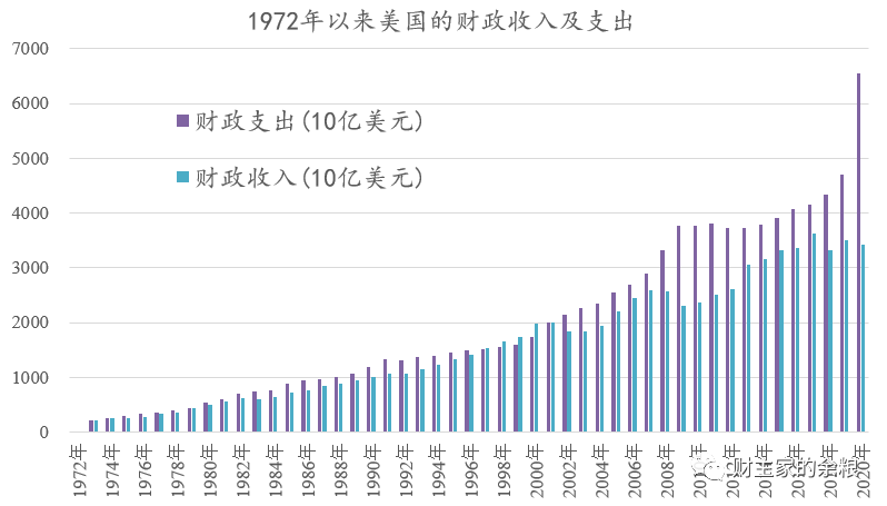 路财主：1.9万亿美元之后，会发生什么？-图片2