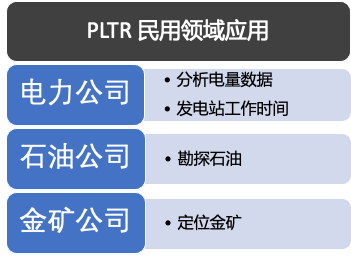 美投君:Palantir(PLTR)到底是一家怎样的公司?华尔街为何对其两极分化-图片5