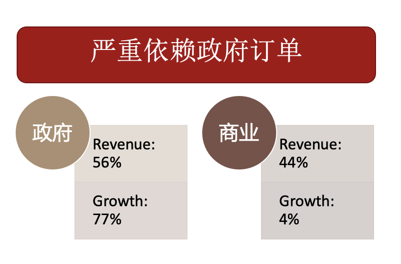 美投君:Palantir(PLTR)到底是一家怎样的公司?华尔街为何对其两极分化-图片7