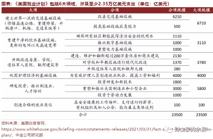 路财主：2.35万美元的拜登基建：美股的最后收割！-图片1