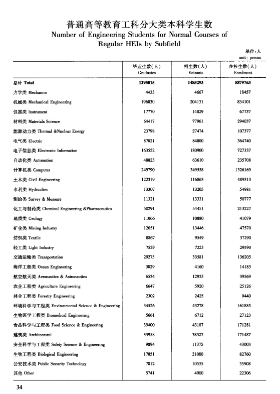 蛮族勇士:大国理工梦-图片2