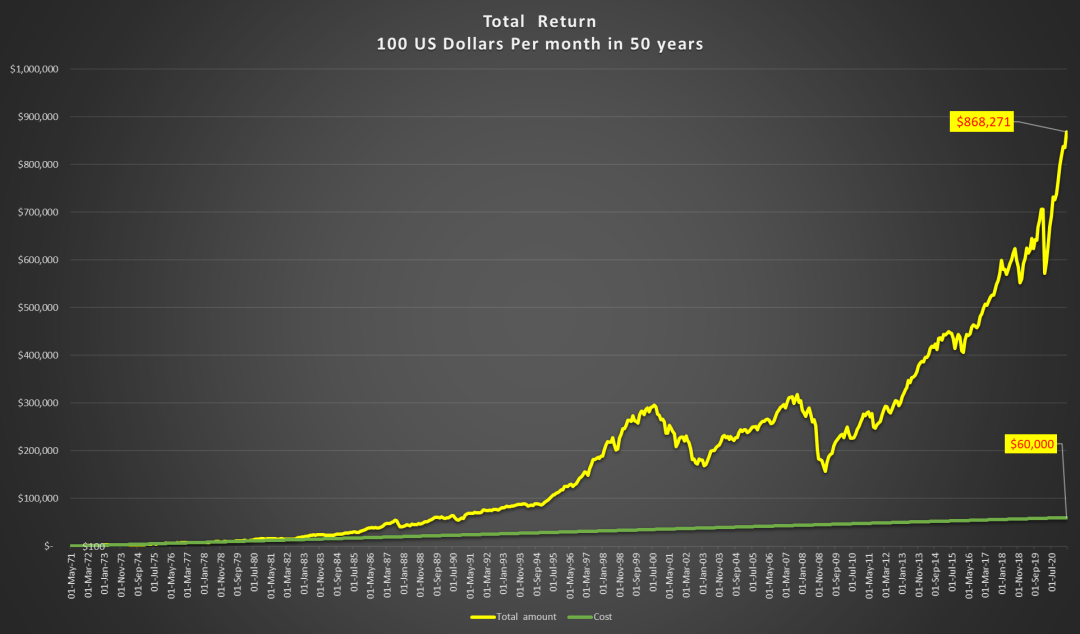 美投君 Etf 一个适合所有类型投资者的策略 港美股开户优惠及全球经济要闻